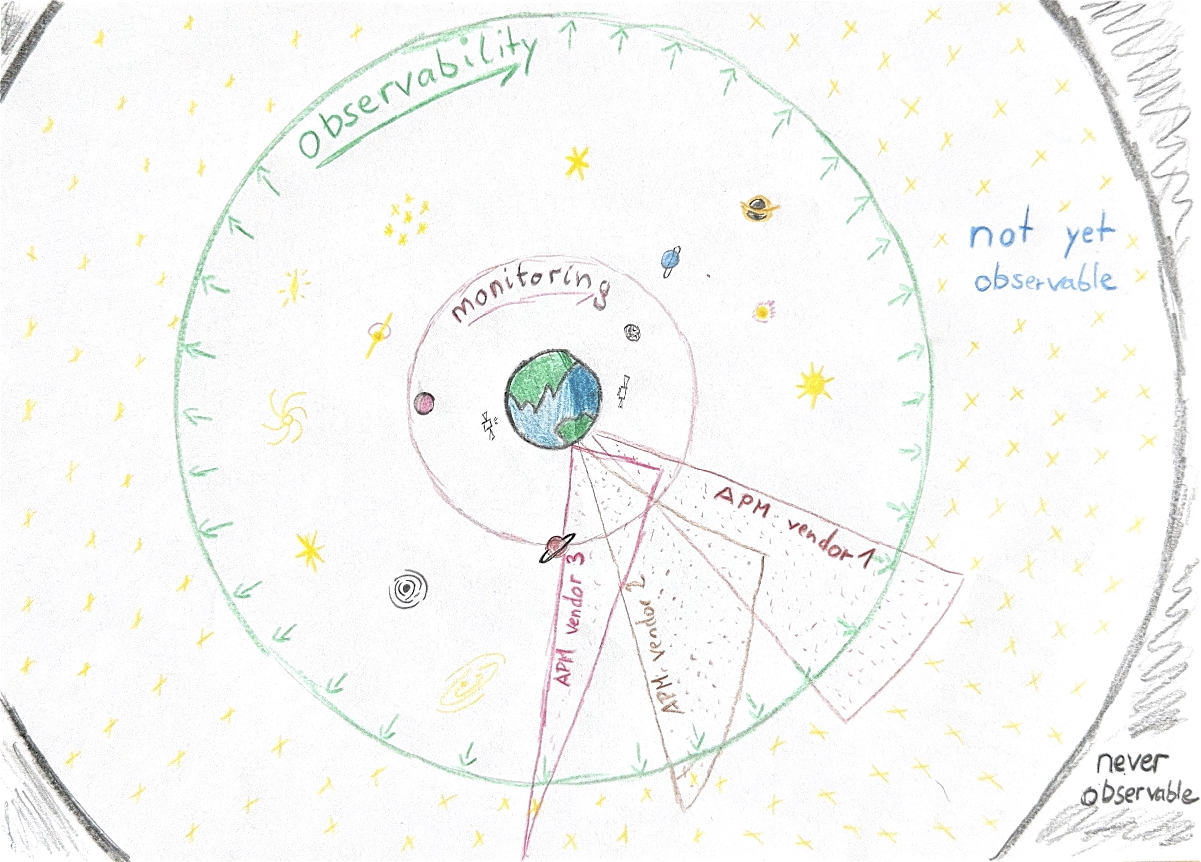 The Observable Universe