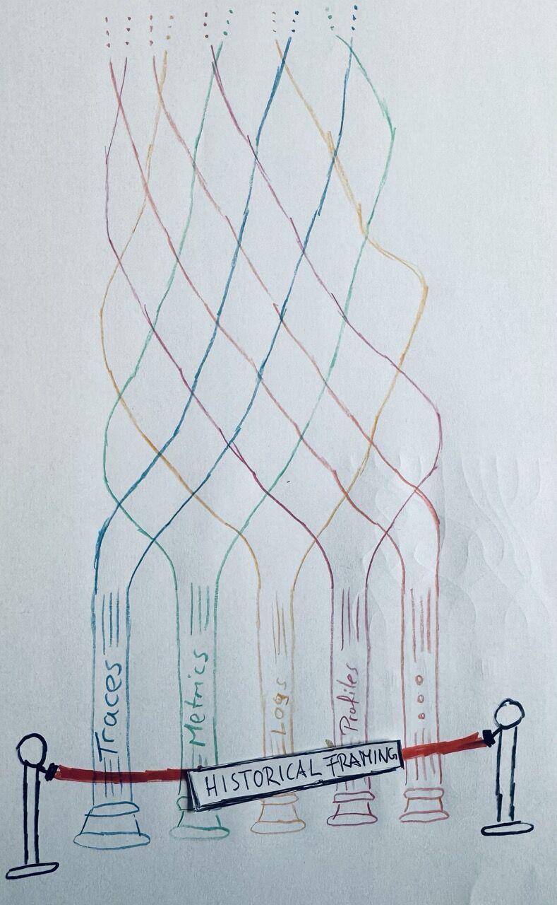 The three pillars of Observability are a historical framing that belongs into a museum